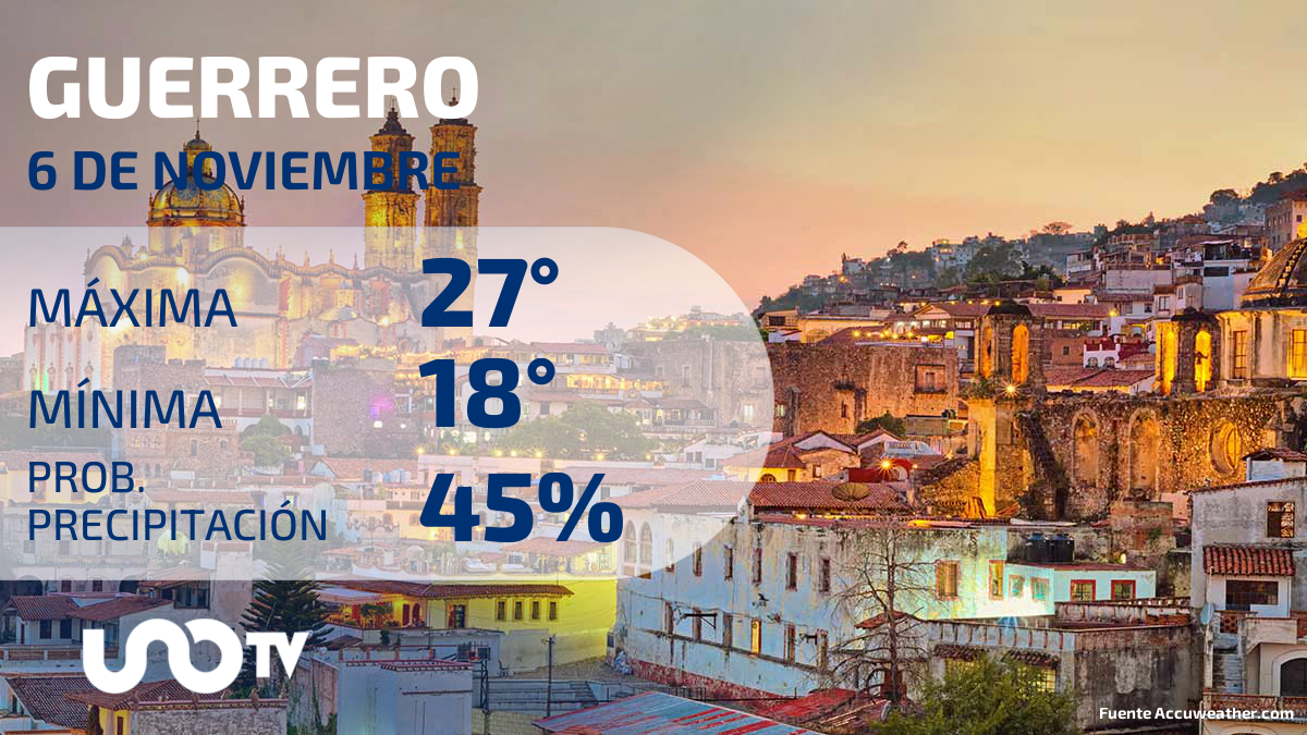 Clima en Guerrero para el 6 de noviembre de 2023