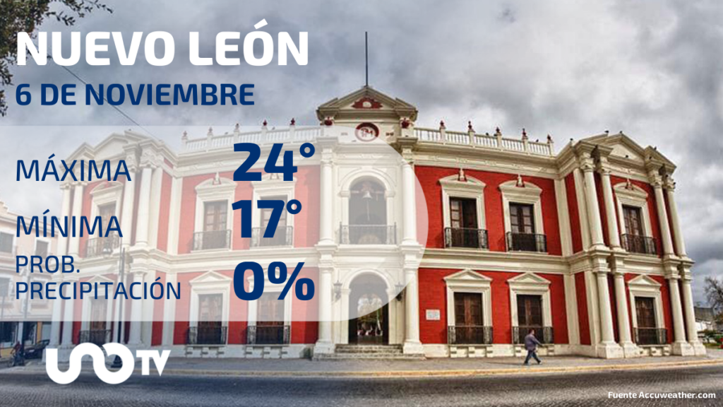 Tabla de pronósticos para Nuevo León