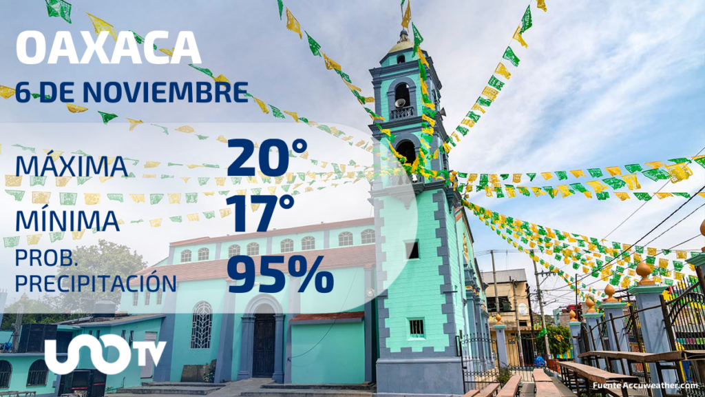 Clima en Oaxaca para el 6 de noviembre de 2023