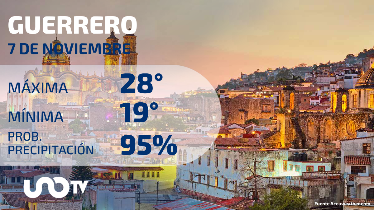 Clima en Guerrero para el 7 de noviembre de 2023