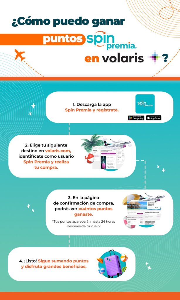 Spin Como Ganar Puntos