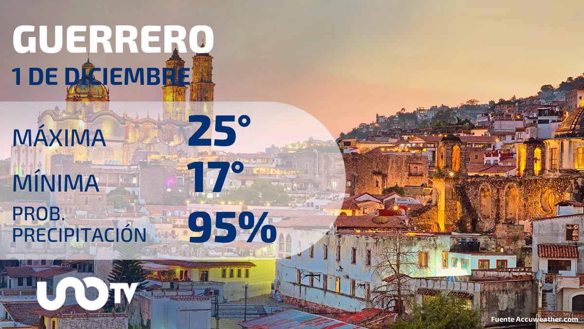 Clima en Guerrero para el 1 de diciembre de 2023