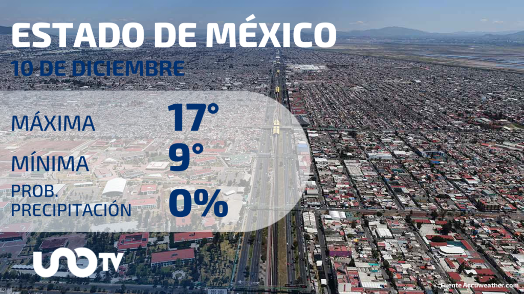 Tabla de pronósticos para Estado de México