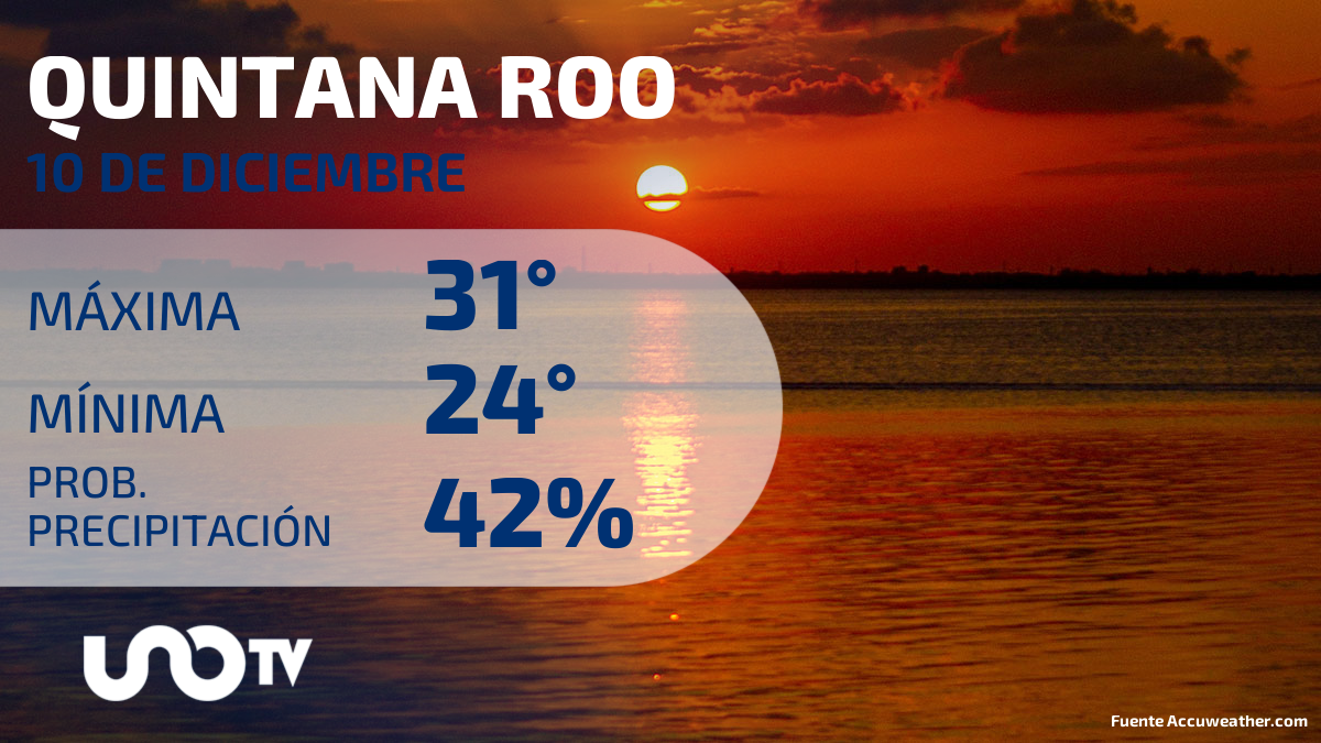 Clima en Quintana Roo para el 10 de diciembre de 2023