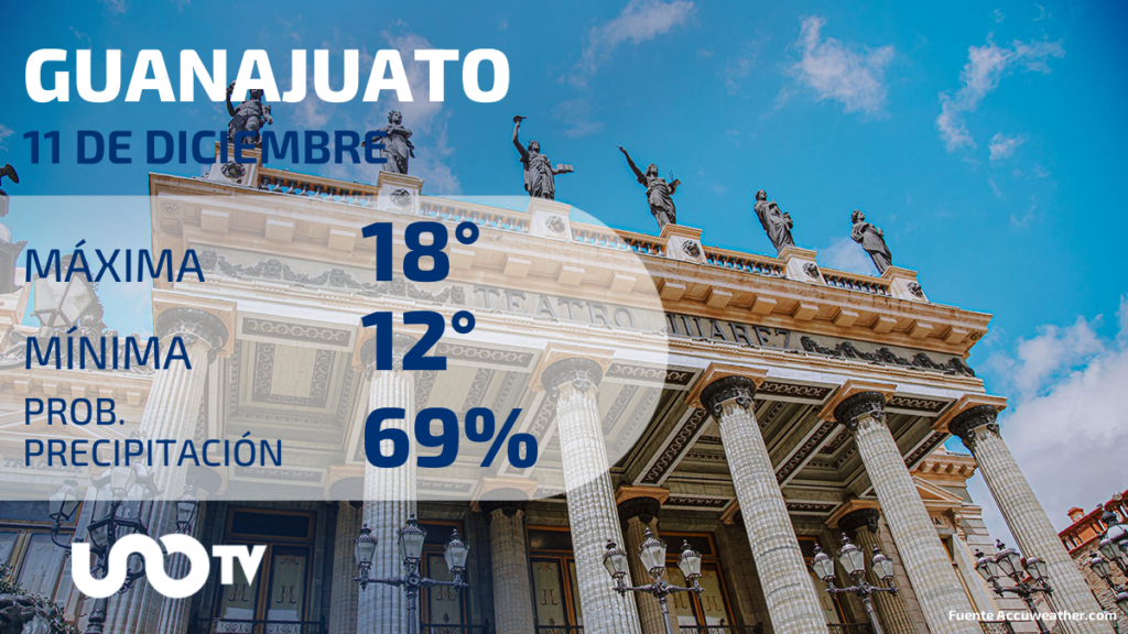 Clima en Guanajuato para el 11 de diciembre de 2023