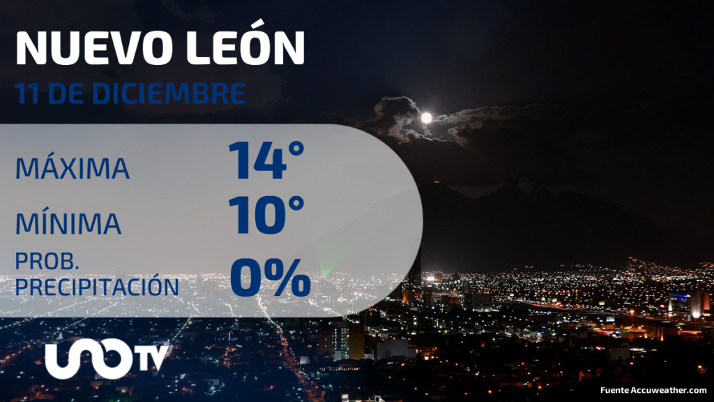 Tabla de pronósticos para Nuevo León