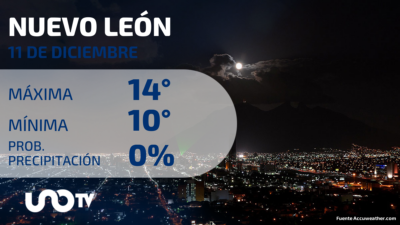 Tabla de pronósticos para Nuevo León