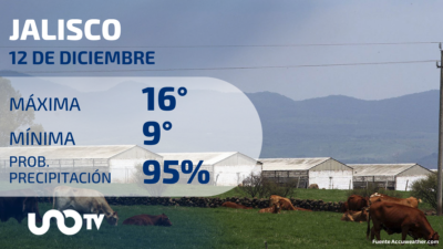 Clima en Jalisco para el 12 de diciembre de 2023