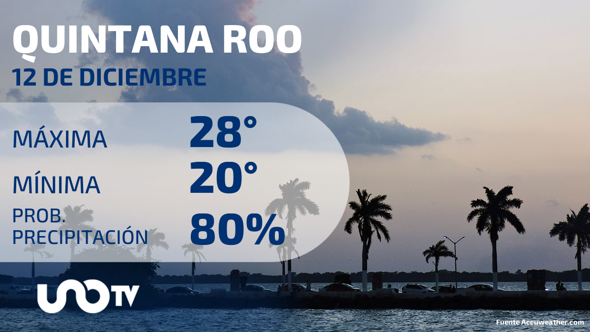 Clima en Quintana Roo para el 12 de diciembre de 2023