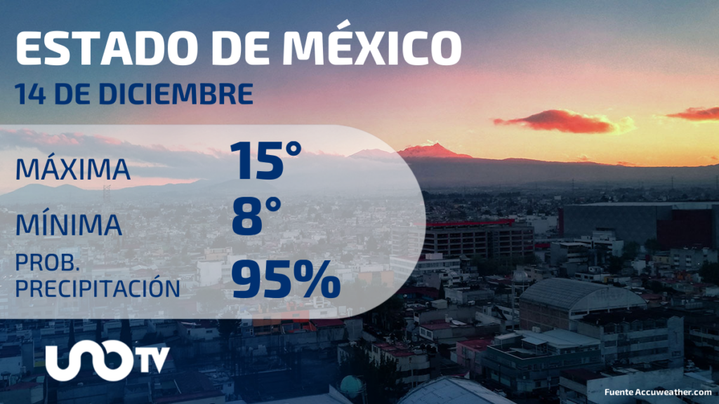 Tabla de pronósticos para Estado de México