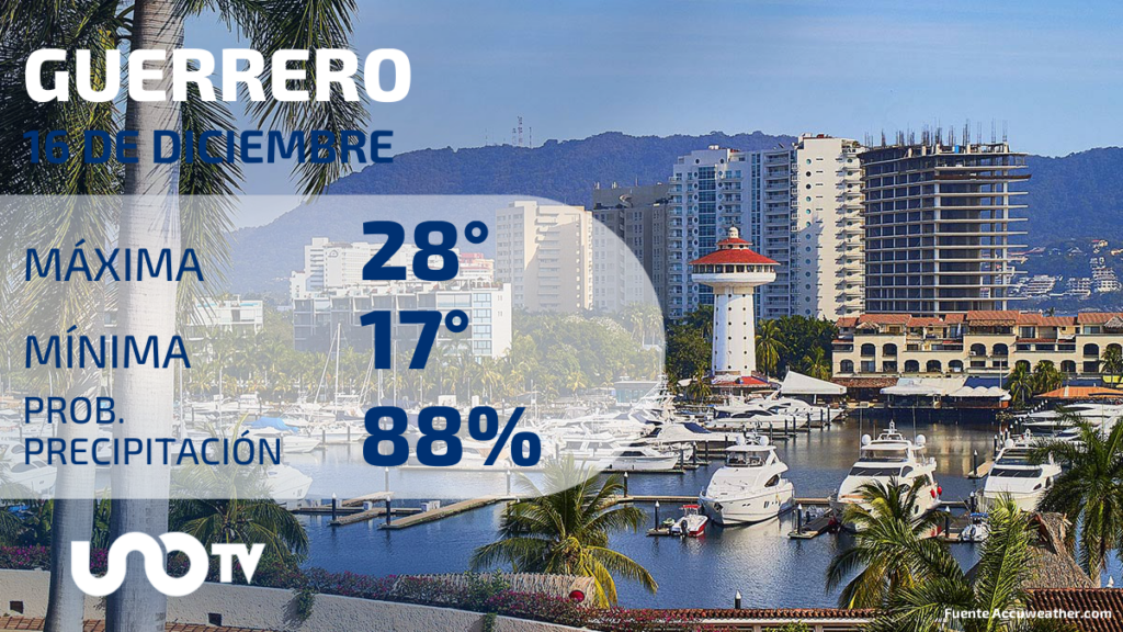 Clima en Guerrero para el 16 de diciembre de 2023