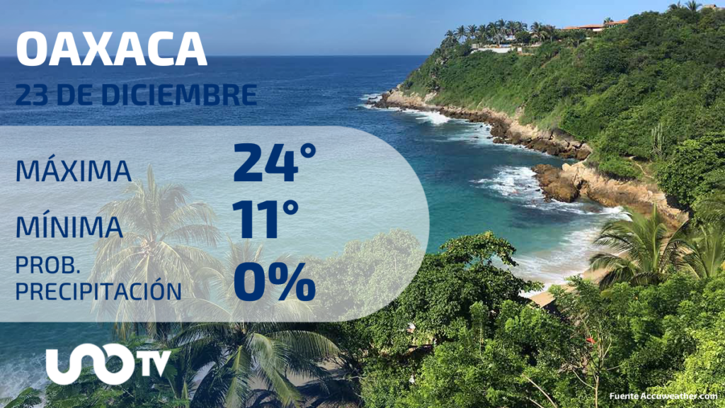 En la ciudad de Oaxaca, capital del estado homónimo, el pronóstico del clima para el sábado 23 de diciembre del 2023