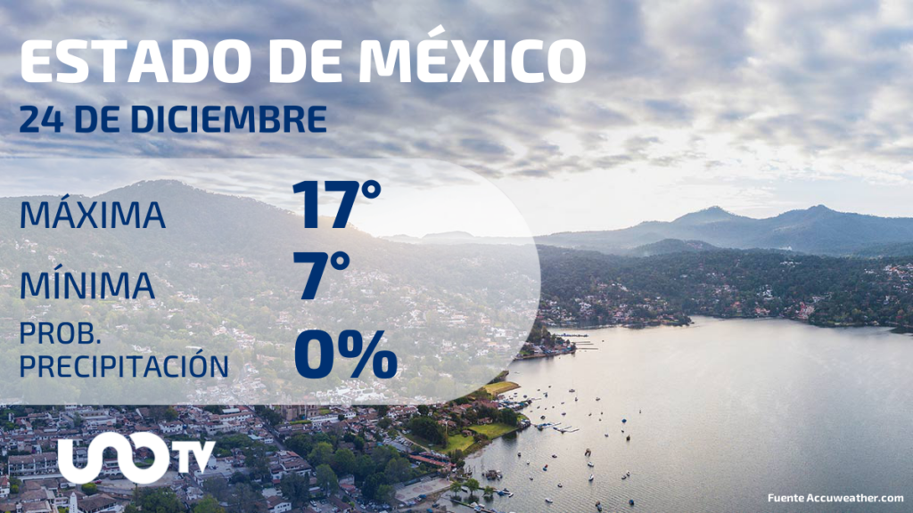 Tabla de pronósticos para Estado de México