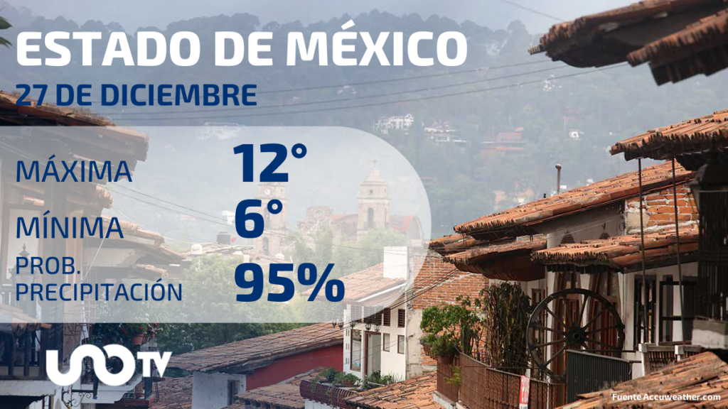 Tabla de pronósticos para Estado de México