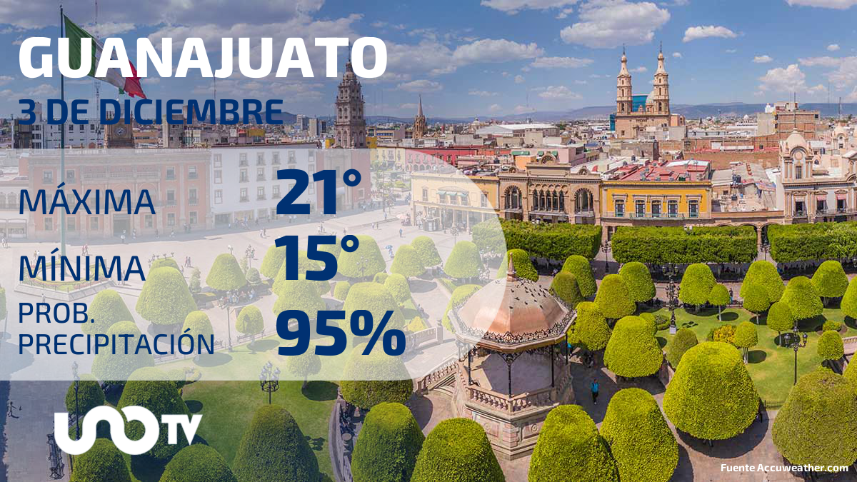 Clima en Guanajuato para el 3 de diciembre de 2023