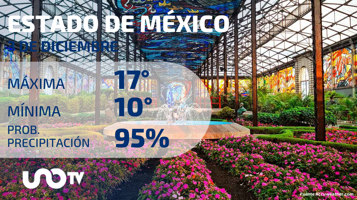 Clima en el Estado de México para el 3 de diciembre de 2023