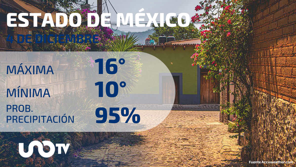 Clima en el Estado de México para el 4 de diciembre de 2023