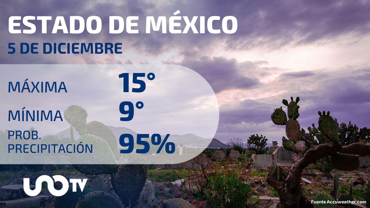 Clima en el Estado de México para el 5 de diciembre de 2023