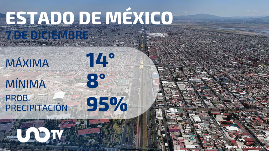 Clima en el Estado de México para el 7 de diciembre de 2023