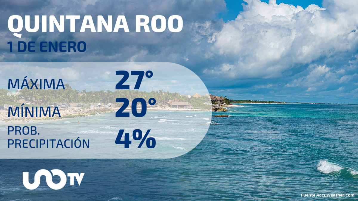 Clima en Quintana Roo para el 1 de enero de 2024