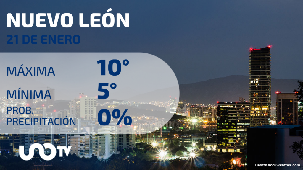 Tabla de pronósticos para Nuevo León