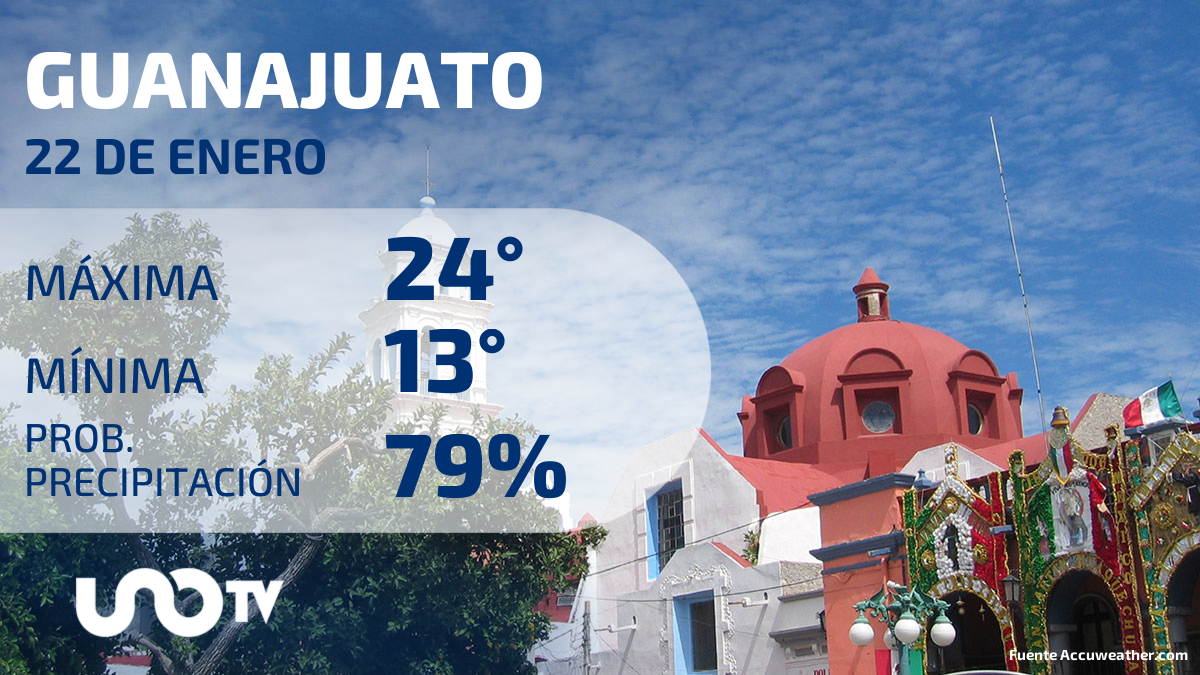 Clima en Guanajuato para el 22 de enero de 2024