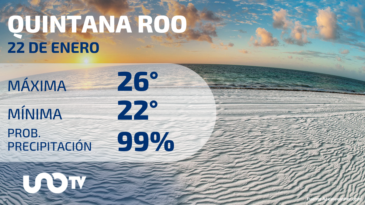 Clima en Quintana Roo para el 22 de enero de 2024