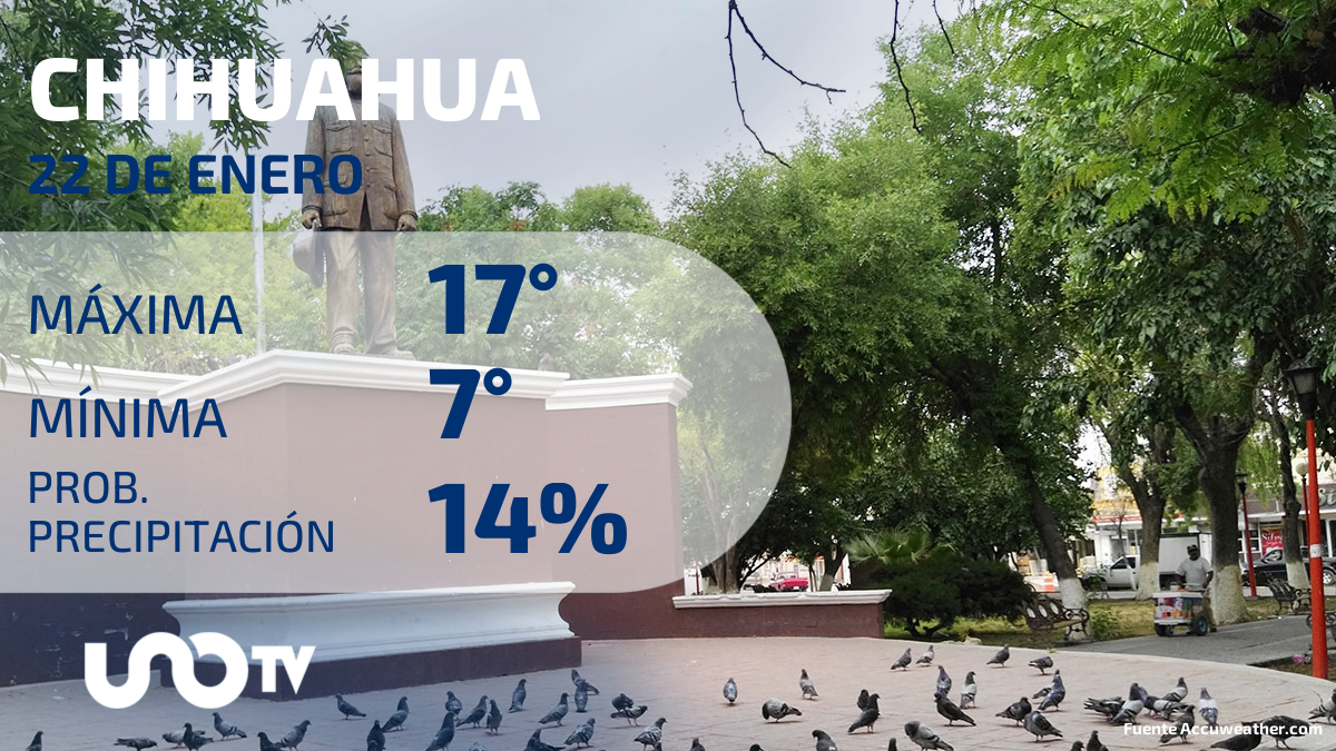 Clima en Chihuahua para el 22 de enero de 2024
