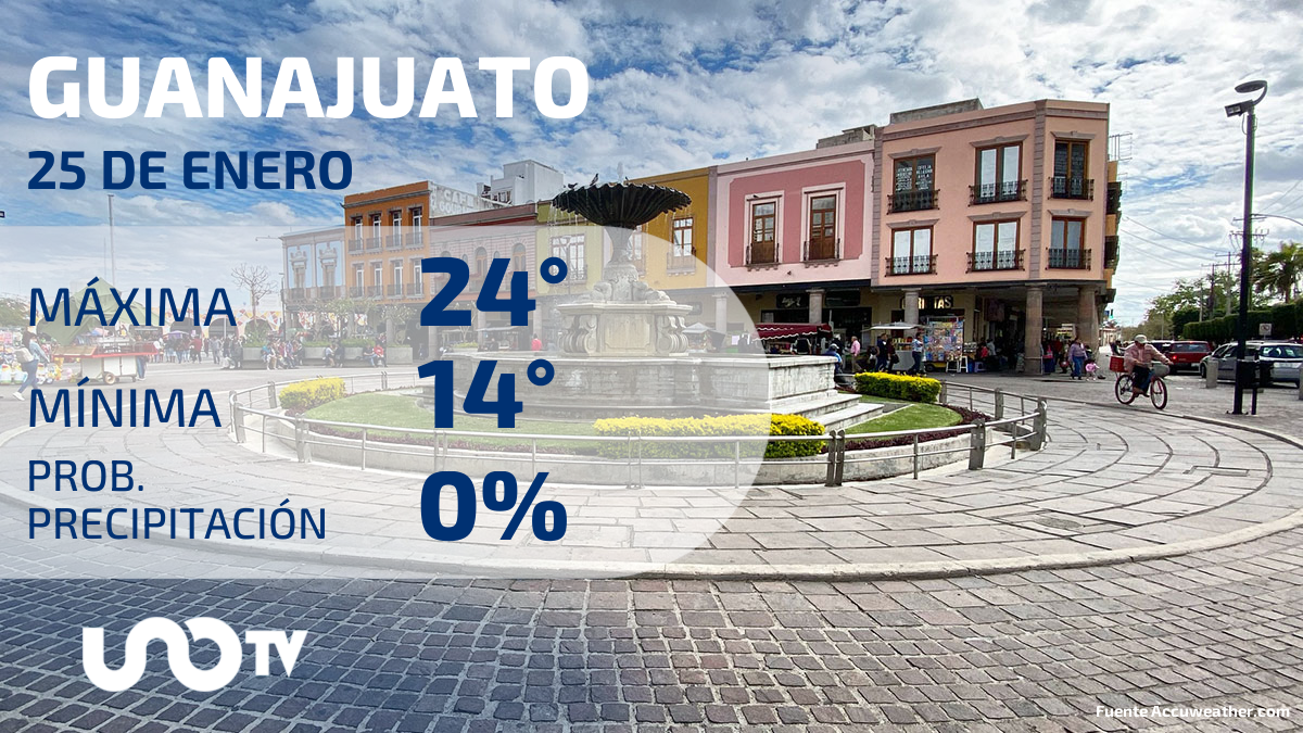 Clima en Guanajuato para el 25 de enero de 2024