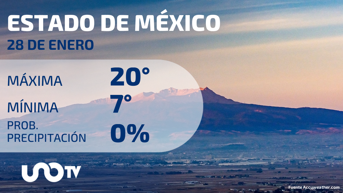 Clima en el Estado de México para el 28 de enero de 2024