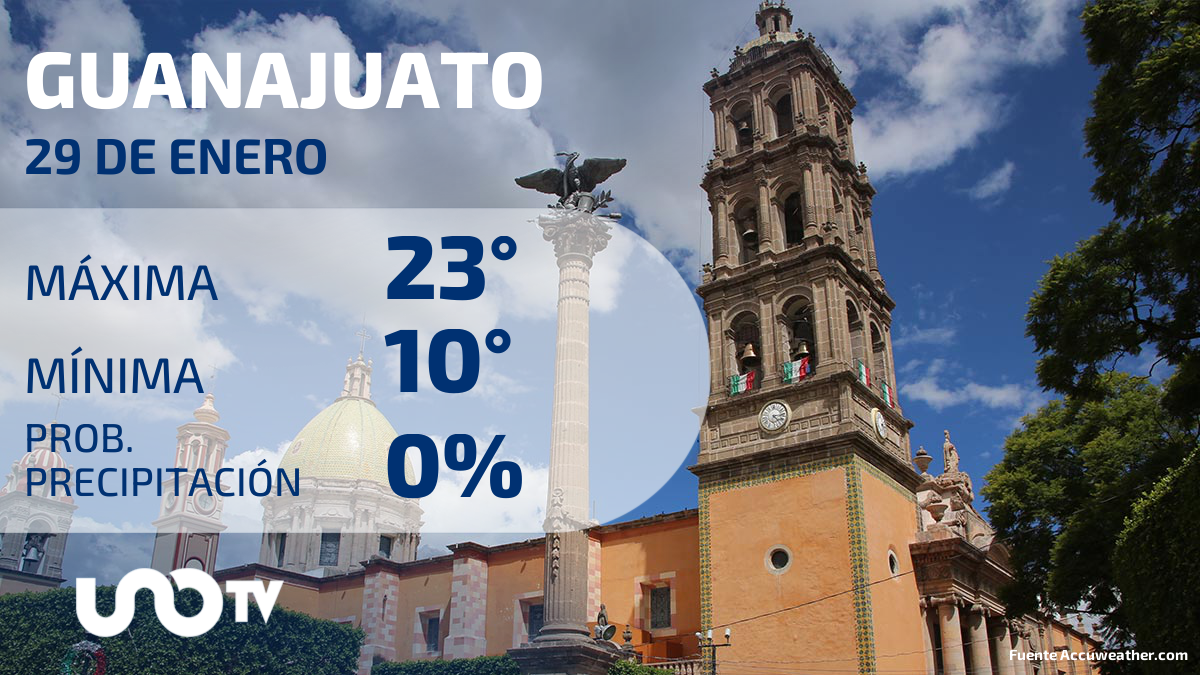 Clima en Guanajuato para el 29 de enero de 2024