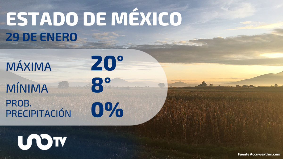 Clima en el Estado de México para el 29 de enero de 2024