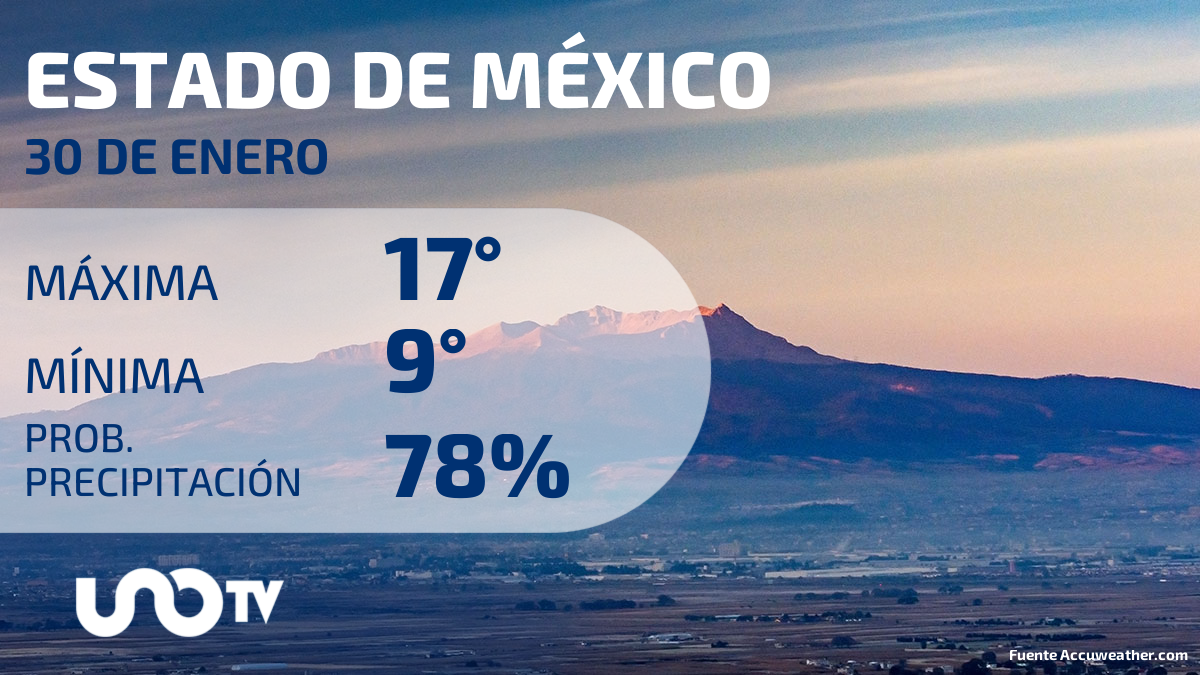 Clima en el Estado de México para el 30 de enero de 2024