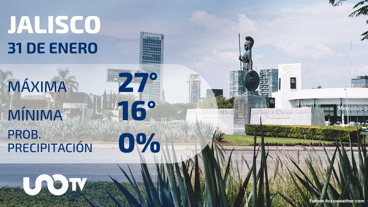 Clima en Jalisco para el 31 de enero de 2024