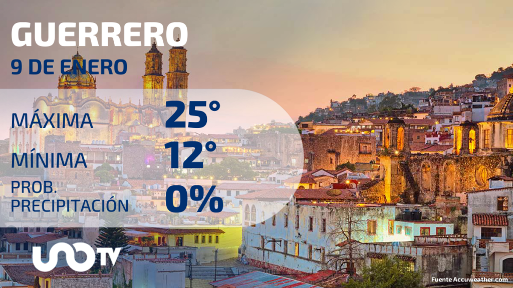 Clima en Guerrero para el 9 de enero de 2024