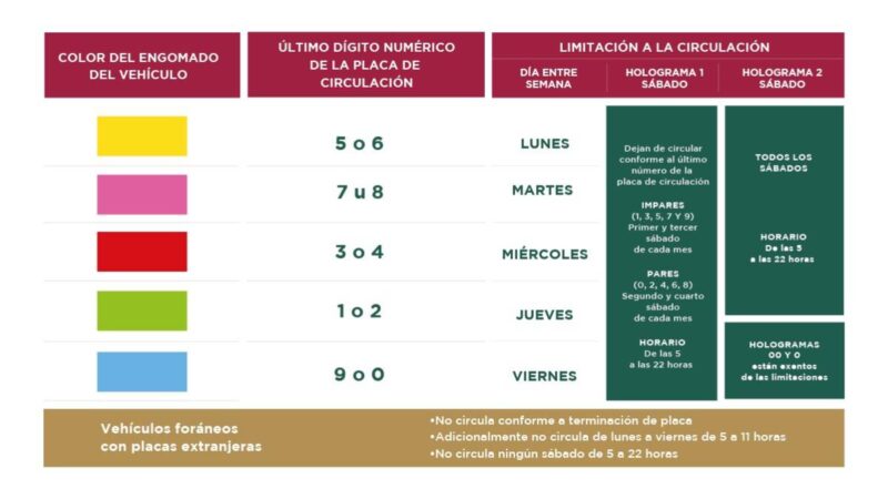 Hoy No Circula, CDMX y Edomex, lunes 26 de agosto de 2024 - UnoTV