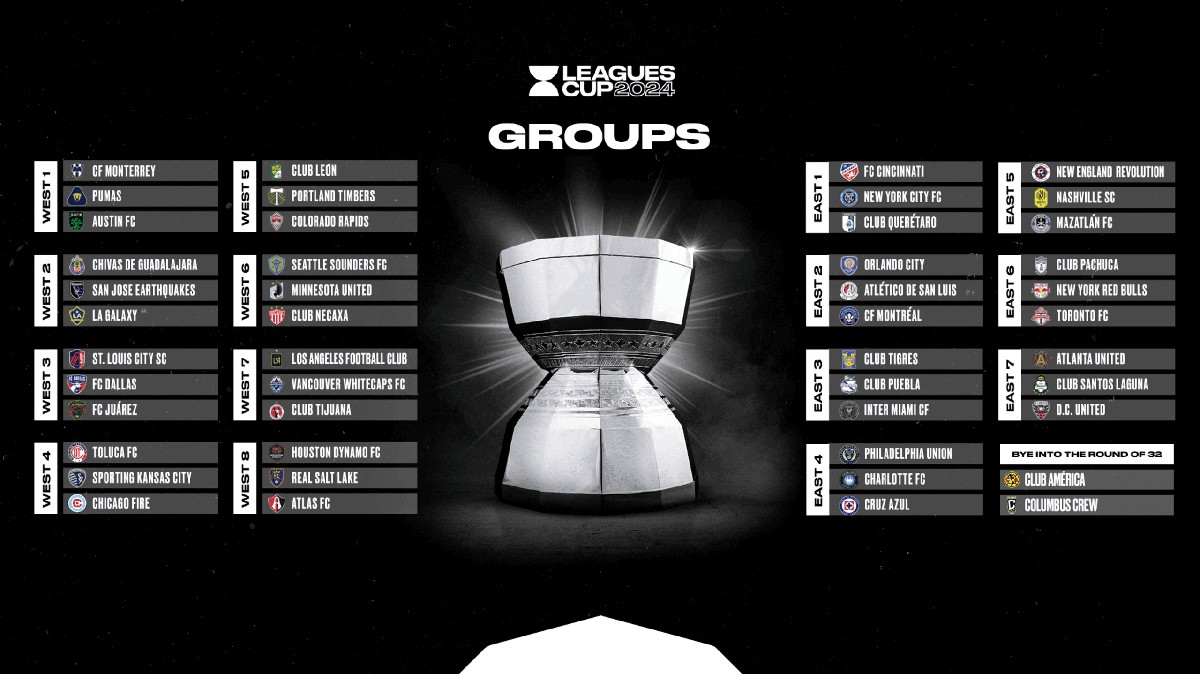 Leagues Cup 2024: los grupos del torneo entre la Liga MX y la MLS