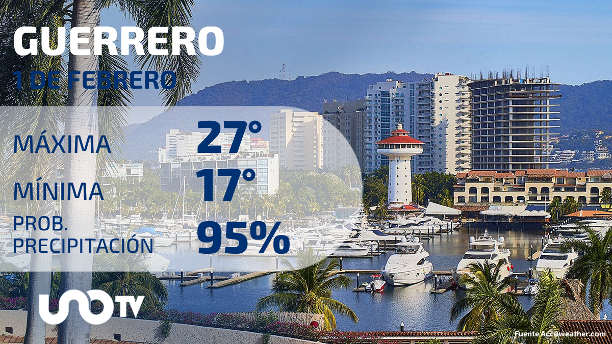Clima en Guerrero para el 1 de febrero de 2024