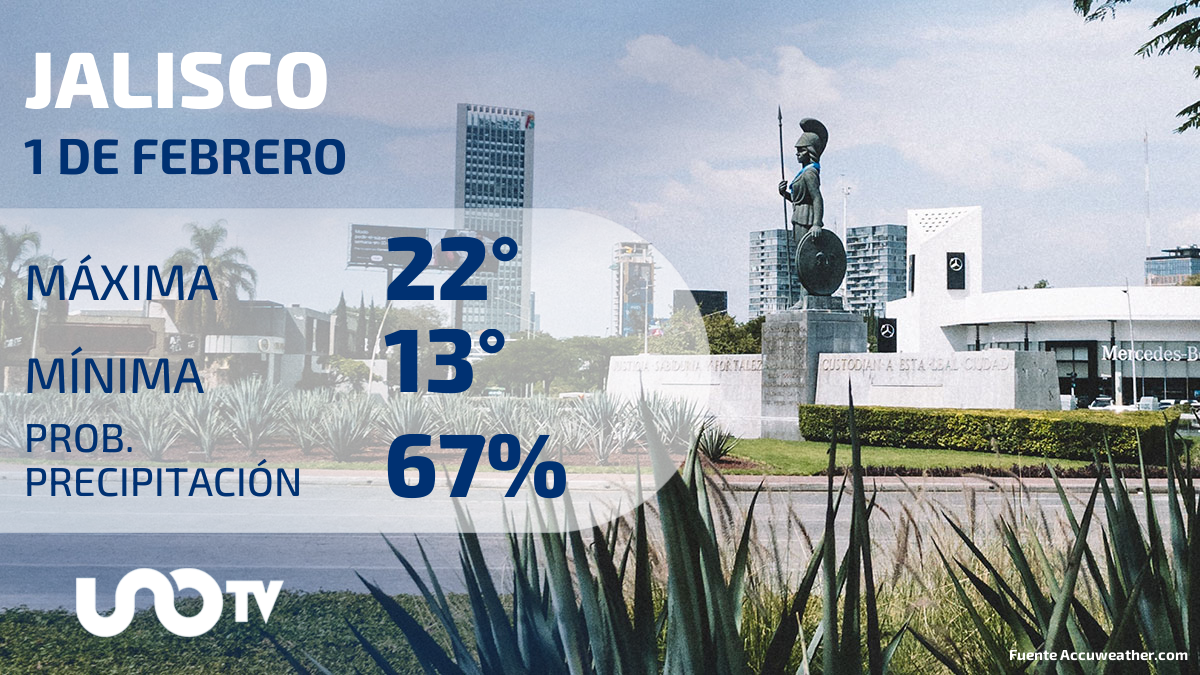 Clima en Jalisco para el 1 de febrero de 2024