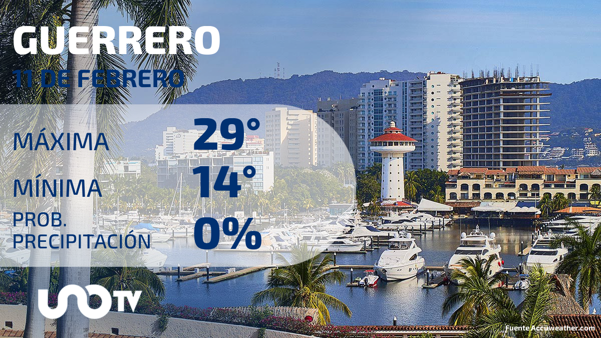 Clima en Guerrero para el 11 de febrero de 2024