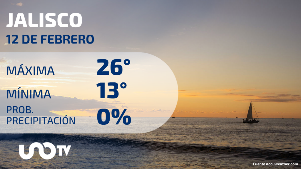 Clima en Jalisco para el 12 de febrero de 2024