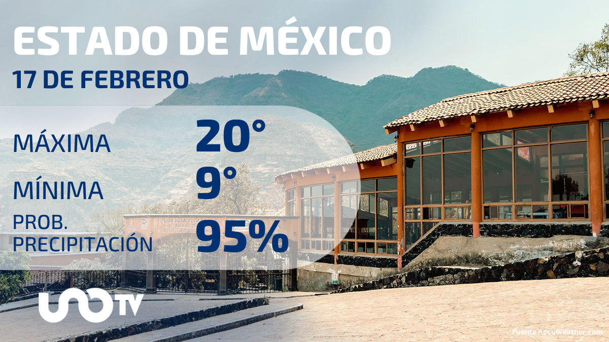 Clima en el Estado de México para el 17 de febrero de 2024