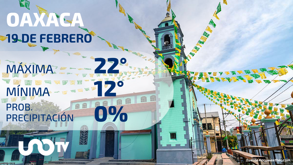 Clima en Oaxaca para el 19 de febrero de 2024