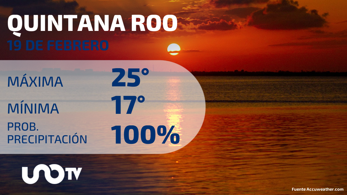 Clima en Quintana Roo para el 19 de febrero de 2024