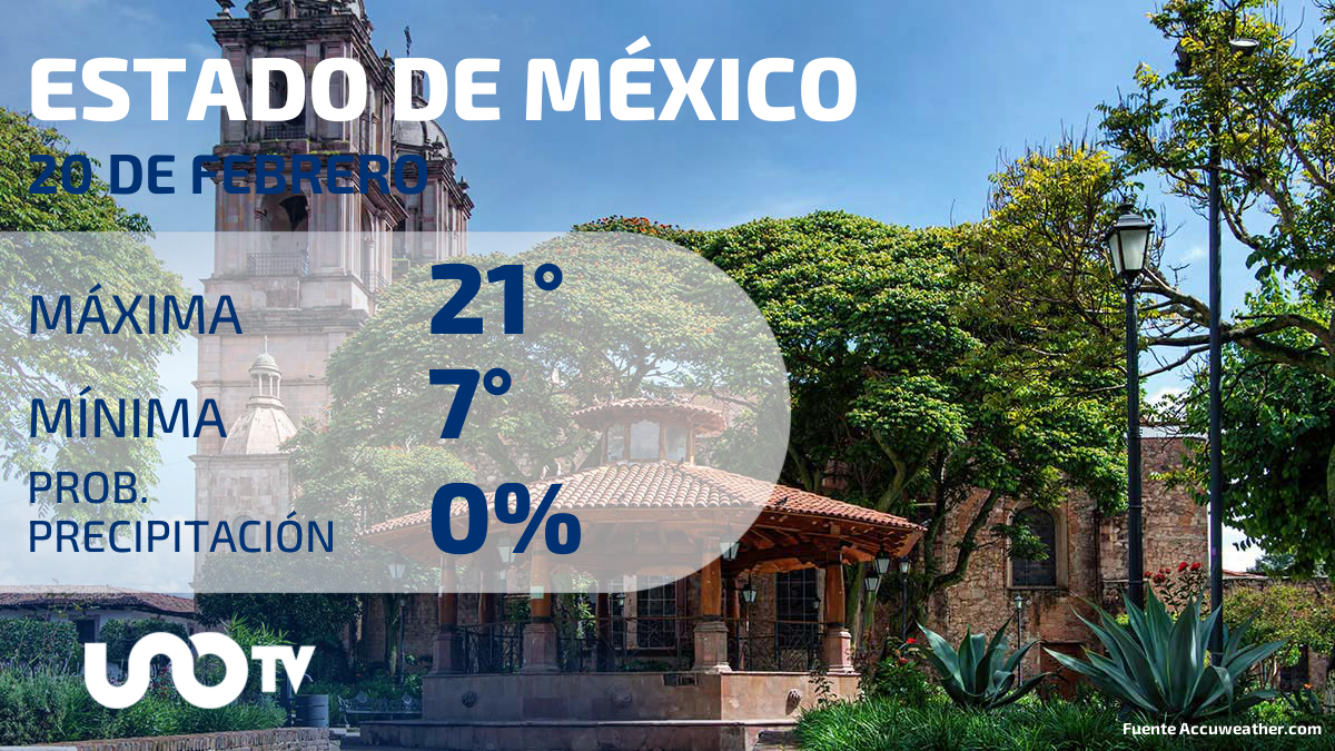 Clima en el Estado de México para el 20 de febrero de 2024