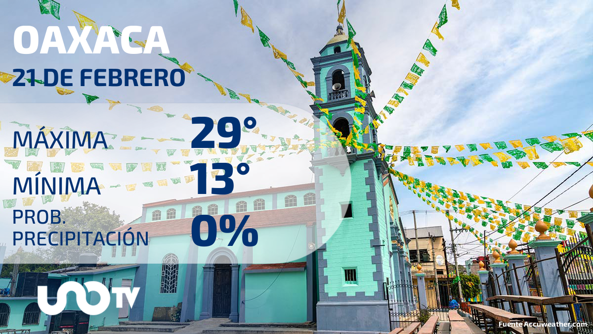 Clima en Oaxaca para el 21 de febrero de 2024