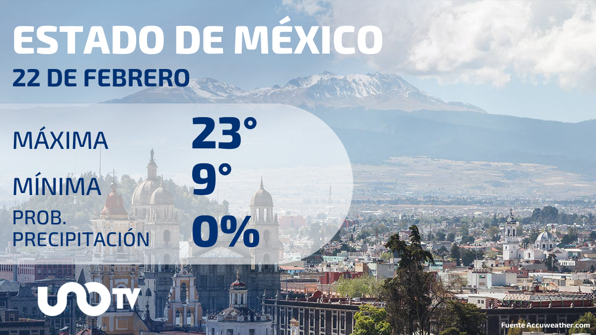 Clima en el Estado de México para el 22 de febrero de 2024
