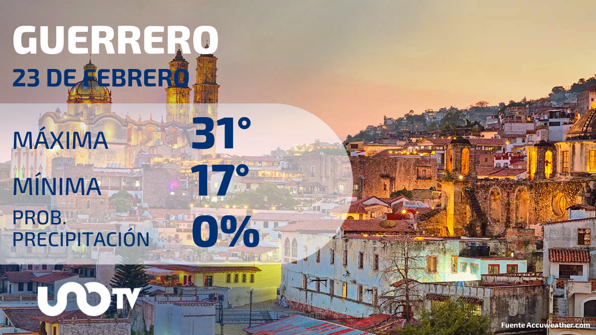 Clima en Guerrero para el 23 de febrero de 2024