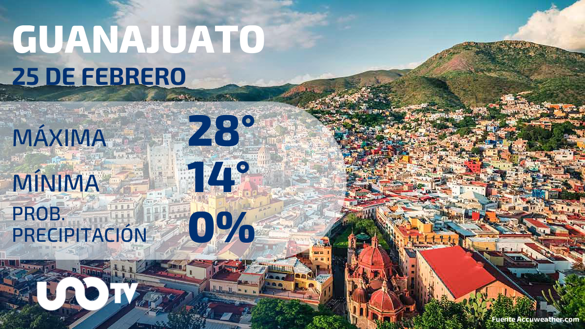 Clima en Guanajuato para el 25 de febrero de 2024