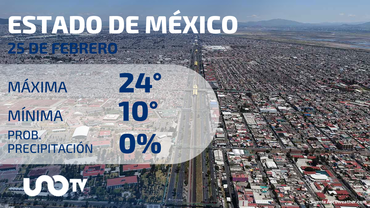 Clima en el Estado de México para el 25 de febrero de 2024